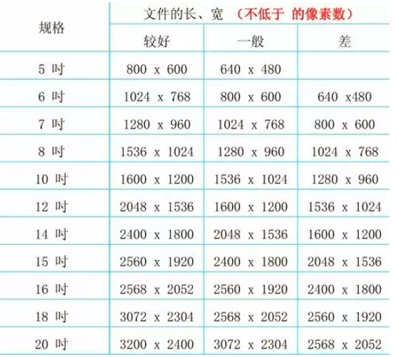 揭秘转换之谜，20寸究竟等于多少厘米？