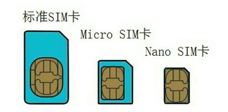 nano,怎么到营业厅换nanosim?nano卡和小卡区别