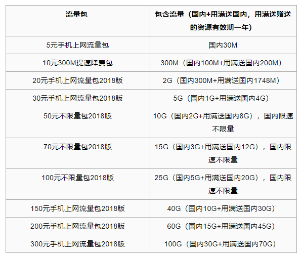 中国移动4g套餐资费,中国移动套餐资费一览表2016