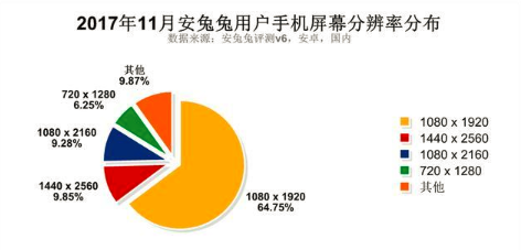 3.5英寸是多大?5.99英寸多大?4和5.5寸的直观对比 3.5英寸是多大?5.99英寸多大?4和5.5寸的直观对比