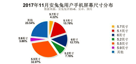 5寸是多大