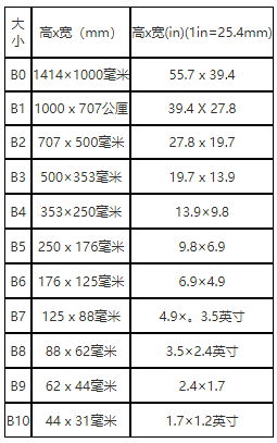b4纸尺寸多少厘米？